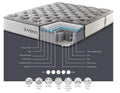 CARBON MATTRESS – SUPERIOR SUPPORT & COMFORT