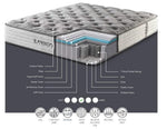 CARBON MATTRESS – SUPERIOR SUPPORT & COMFORT