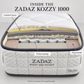 Inside the Zadaz 1000 Pocket mattress: comfort layers, pocket springs and foam border