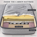 Inside the Zadaz Carbon mattress: comfort layers, pocket springs and foam border