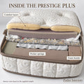 Inside the Zadaz Prestige Plus mattress: comfort layers, pocket springs and foam border